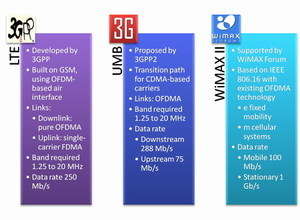 4g-candidates1