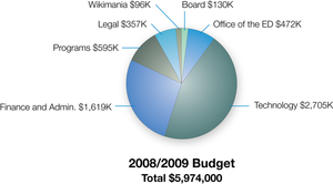 800px-08-09budget