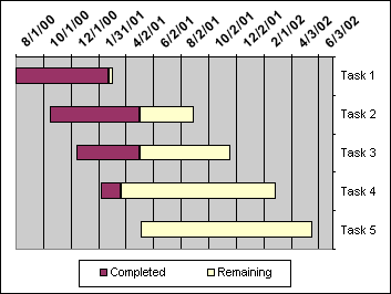 gantt-chart